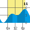 Elkhorn Slough HW1 Bridge tide chart for Friday, August 11, 2023