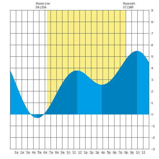 Elkhorn Slough HW1 Bridge tide chart for Monday, August 14, 2023