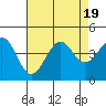 Elkhorn Slough HW1 Bridge tide chart for Saturday, August 19, 2023