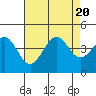 Elkhorn Slough HW1 Bridge tide chart for Sunday, August 20, 2023