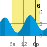 Elkhorn Slough HW1 Bridge tide chart for Sunday, August 6, 2023