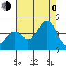 Elkhorn Slough HW1 Bridge tide chart for Tuesday, August 8, 2023