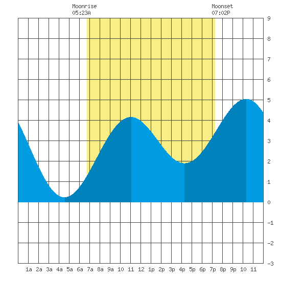 Elkhorn Slough HW1 Bridge tide chart for Wednesday, September 13, 2023