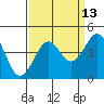 Elkhorn Slough HW1 Bridge tide chart for Wednesday, September 13, 2023