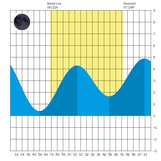 Elkhorn Slough HW1 Bridge tide chart for Thursday, September 14, 2023