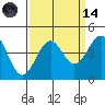 Elkhorn Slough HW1 Bridge tide chart for Thursday, September 14, 2023