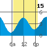 Elkhorn Slough HW1 Bridge tide chart for Friday, September 15, 2023