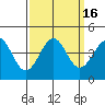 Elkhorn Slough HW1 Bridge tide chart for Saturday, September 16, 2023