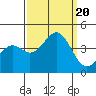Elkhorn Slough HW1 Bridge tide chart for Wednesday, September 20, 2023
