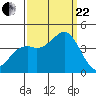 Elkhorn Slough HW1 Bridge tide chart for Friday, September 22, 2023