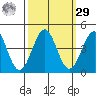 Elkhorn Slough HW1 Bridge tide chart for Friday, September 29, 2023