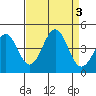Elkhorn Slough HW1 Bridge tide chart for Sunday, September 3, 2023