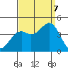 Elkhorn Slough HW1 Bridge tide chart for Thursday, September 7, 2023