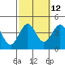 Elkhorn Slough HW1 Bridge tide chart for Thursday, October 12, 2023