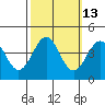 Elkhorn Slough HW1 Bridge tide chart for Friday, October 13, 2023