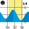 Elkhorn Slough HW1 Bridge tide chart for Saturday, October 14, 2023