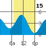Elkhorn Slough HW1 Bridge tide chart for Sunday, October 15, 2023