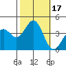 Elkhorn Slough HW1 Bridge tide chart for Tuesday, October 17, 2023