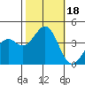 Elkhorn Slough HW1 Bridge tide chart for Wednesday, October 18, 2023