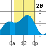 Elkhorn Slough HW1 Bridge tide chart for Friday, October 20, 2023