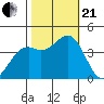Elkhorn Slough HW1 Bridge tide chart for Saturday, October 21, 2023