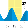Elkhorn Slough HW1 Bridge tide chart for Friday, October 27, 2023