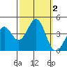 Elkhorn Slough HW1 Bridge tide chart for Monday, October 2, 2023