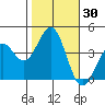 Elkhorn Slough HW1 Bridge tide chart for Monday, October 30, 2023