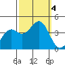 Elkhorn Slough HW1 Bridge tide chart for Wednesday, October 4, 2023
