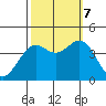 Elkhorn Slough HW1 Bridge tide chart for Saturday, October 7, 2023