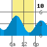 Elkhorn Slough HW1 Bridge tide chart for Friday, November 10, 2023