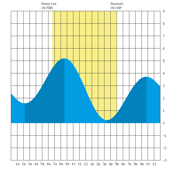 Elkhorn Slough HW1 Bridge tide chart for Saturday, November 11, 2023