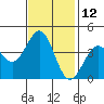 Elkhorn Slough HW1 Bridge tide chart for Sunday, November 12, 2023