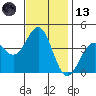 Elkhorn Slough HW1 Bridge tide chart for Monday, November 13, 2023