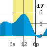 Elkhorn Slough HW1 Bridge tide chart for Friday, November 17, 2023