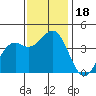 Elkhorn Slough HW1 Bridge tide chart for Saturday, November 18, 2023
