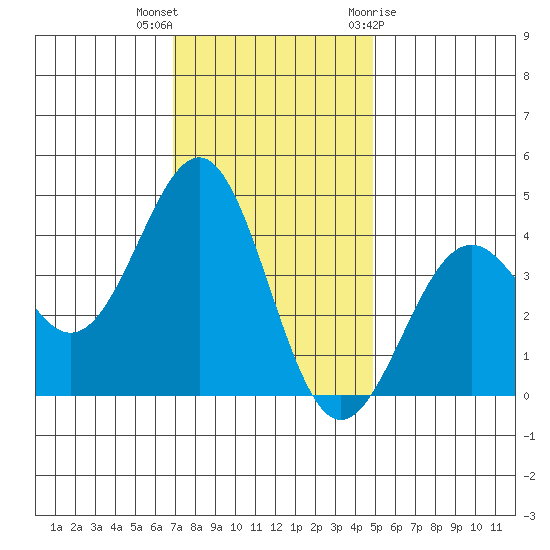 Elkhorn Slough HW1 Bridge tide chart for Saturday, November 25, 2023