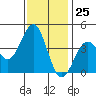 Elkhorn Slough HW1 Bridge tide chart for Saturday, November 25, 2023