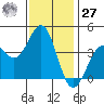 Elkhorn Slough HW1 Bridge tide chart for Monday, November 27, 2023