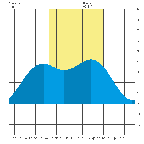 Elkhorn Slough HW1 Bridge tide chart for Saturday, November 4, 2023