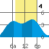 Elkhorn Slough HW1 Bridge tide chart for Saturday, November 4, 2023