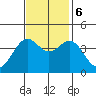 Elkhorn Slough HW1 Bridge tide chart for Monday, November 6, 2023