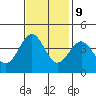Elkhorn Slough HW1 Bridge tide chart for Thursday, November 9, 2023