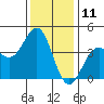 Elkhorn Slough HW1 Bridge tide chart for Monday, December 11, 2023