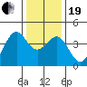 Elkhorn Slough HW1 Bridge tide chart for Tuesday, December 19, 2023