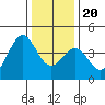Elkhorn Slough HW1 Bridge tide chart for Wednesday, December 20, 2023
