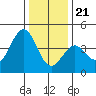 Elkhorn Slough HW1 Bridge tide chart for Thursday, December 21, 2023