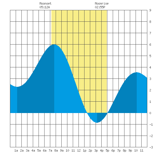 Elkhorn Slough HW1 Bridge tide chart for Sunday, December 24, 2023