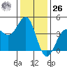 Elkhorn Slough HW1 Bridge tide chart for Tuesday, December 26, 2023