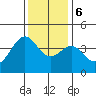 Elkhorn Slough HW1 Bridge tide chart for Wednesday, December 6, 2023